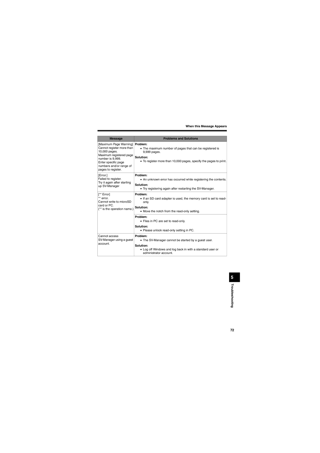 Brother SV-100B appendix Maximum Page Warning 