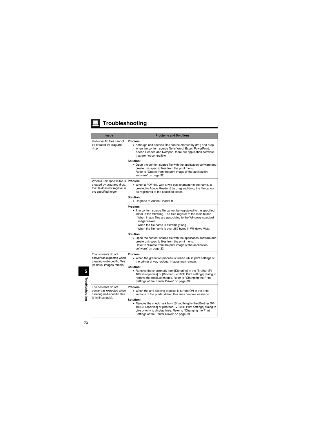 Brother SV-100B appendix Troubleshooting, Issue Problems and Solutions 