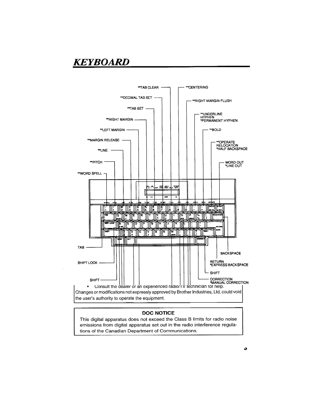 Brother SX-4000 manual 