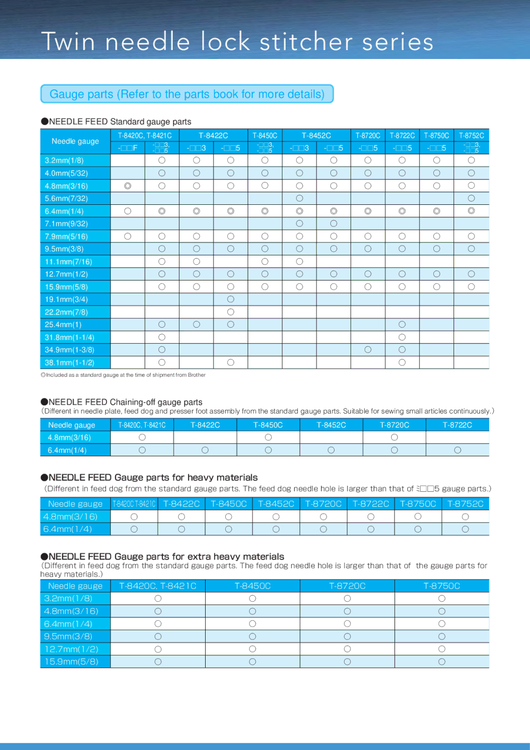 Brother T-8421C manual Needle Feed Gauge parts for heavy materials, Needle Feed Gauge parts for extra heavy materials 