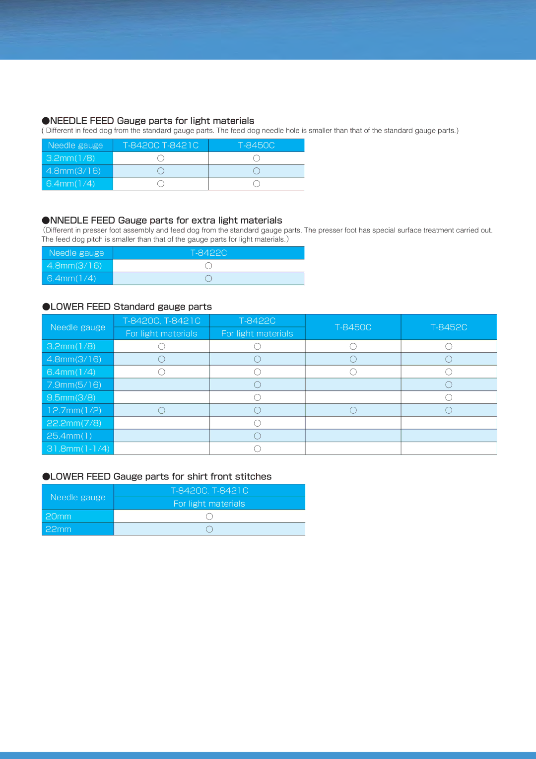 Brother T-8421C manual Needle Feed Gauge parts for light materials, Nnedle Feed Gauge parts for extra light materials 