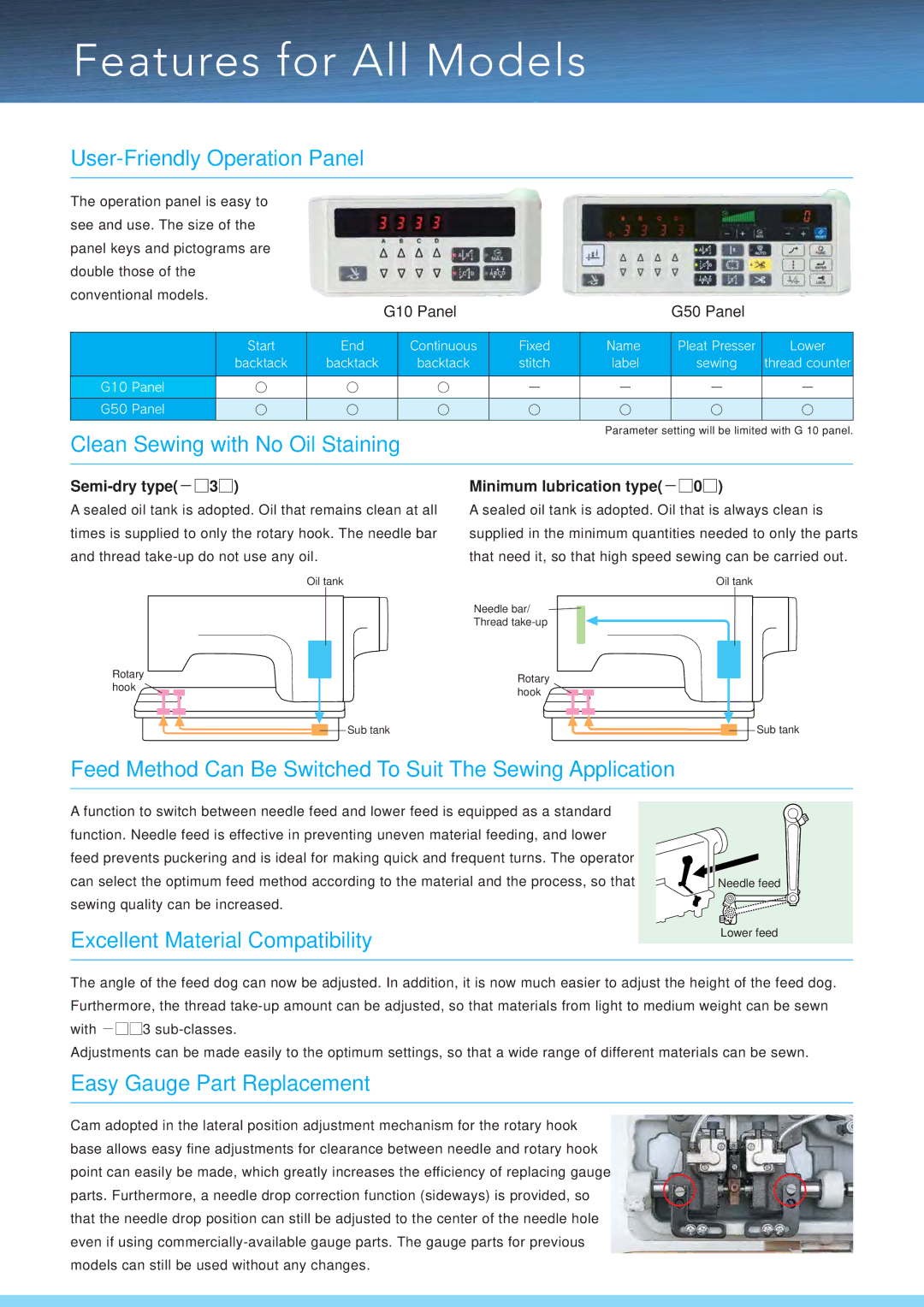 Brother T-8421C manual Features for All Models 