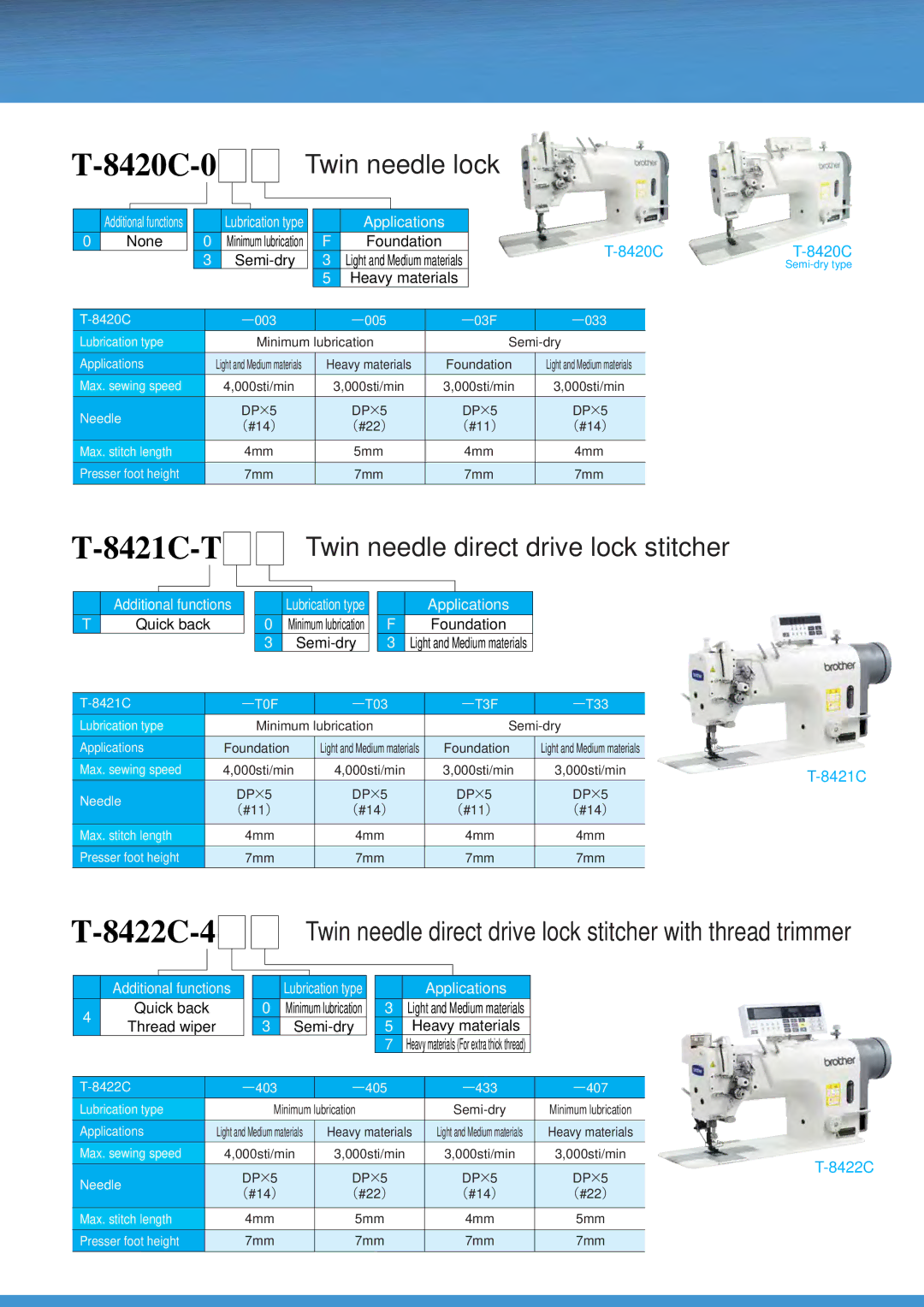 Brother T-8421C manual 8420C-0, 8421C-T, 8422C-4 