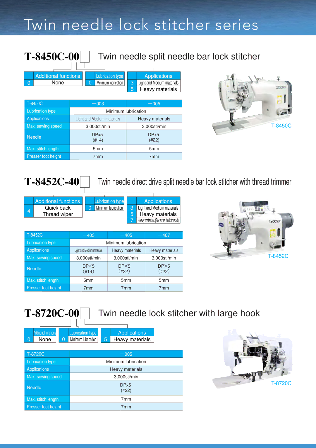 Brother T-8421C manual 8450C-00, 8452C-40, 8720C-00, Light and Medium materials Heavy materials 