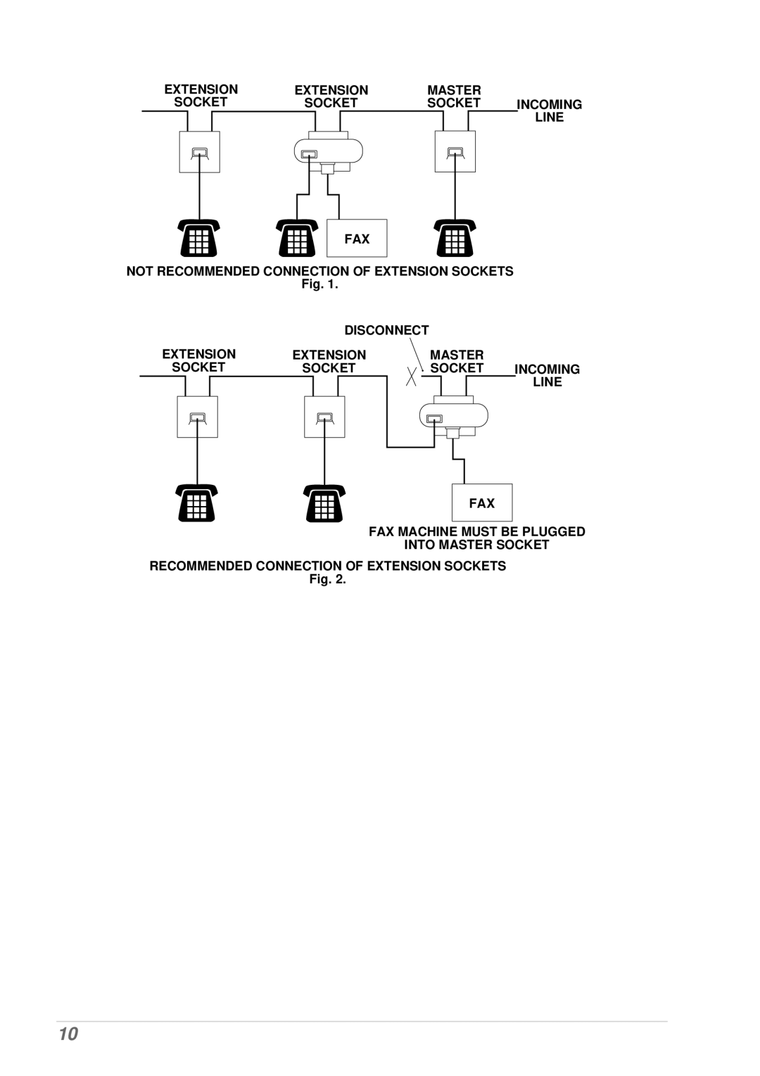 Brother T74, T76 owner manual Extension Master Socket 