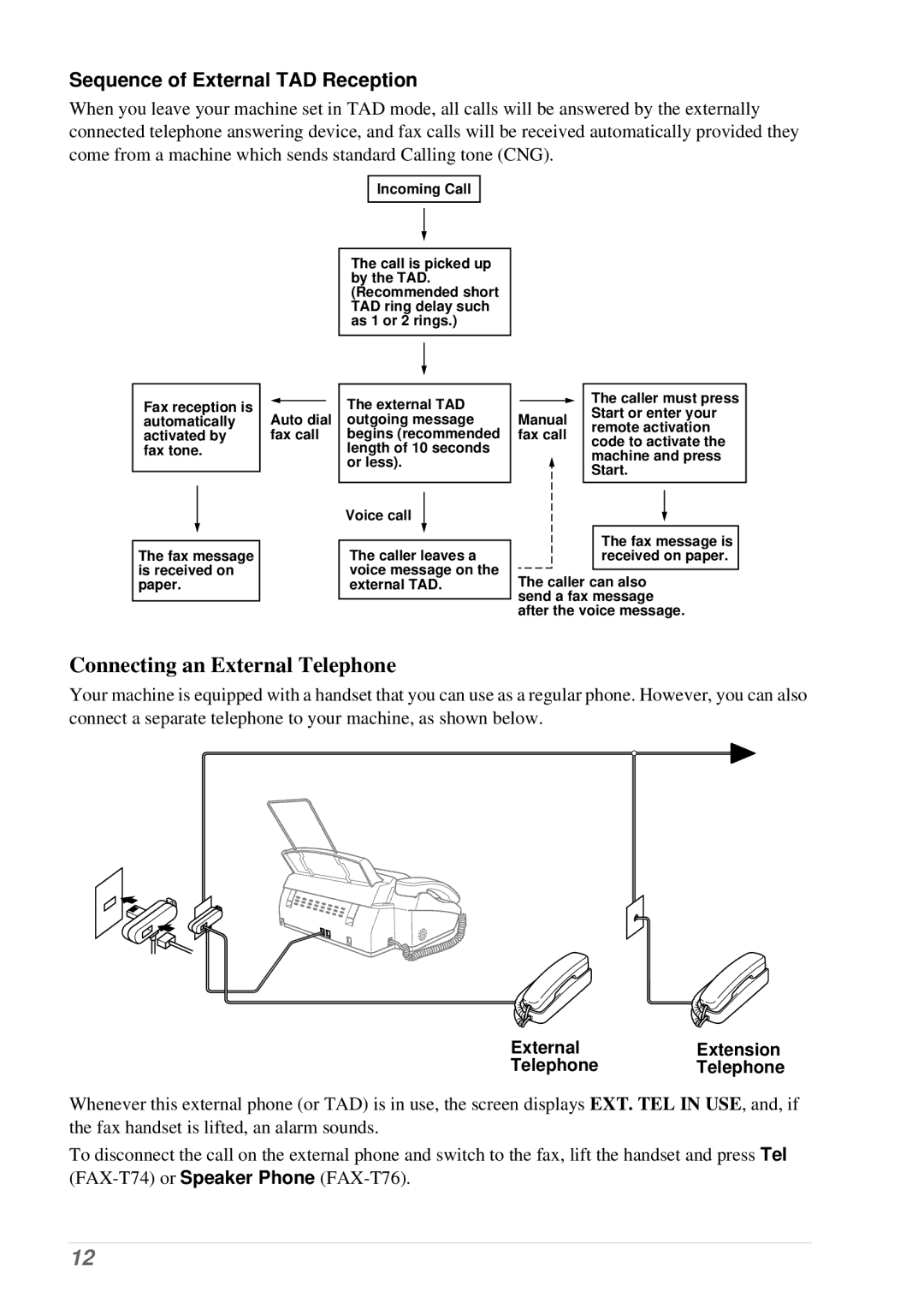 Brother T74, T76 owner manual Sequence of External TAD Reception, ExternalExtension TelephoneTelephone 