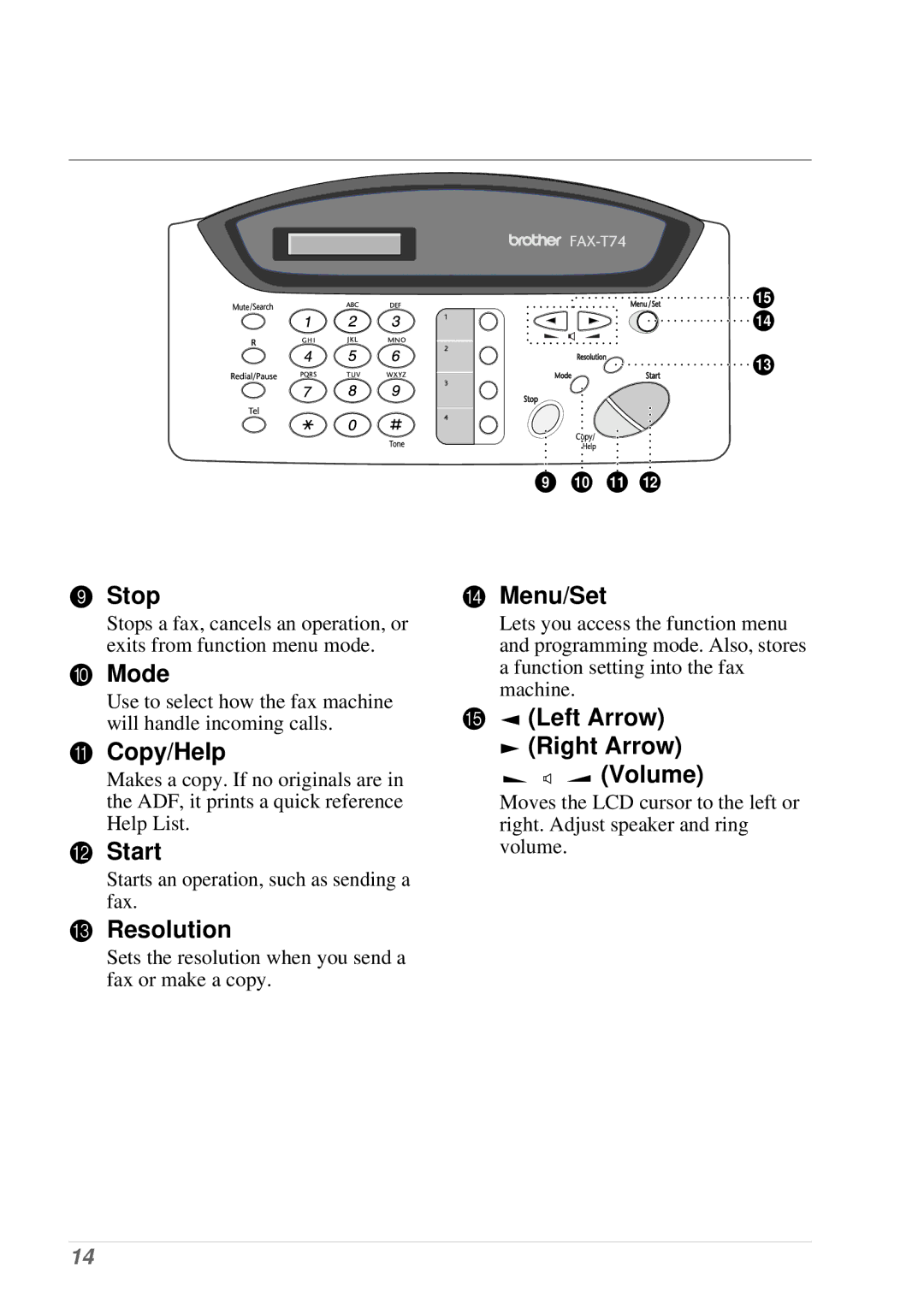 Brother T74, T76 owner manual Stop, Mode, Copy/Help, Start, Resolution, Menu/Set, Left Arrow Right Arrow Volume 