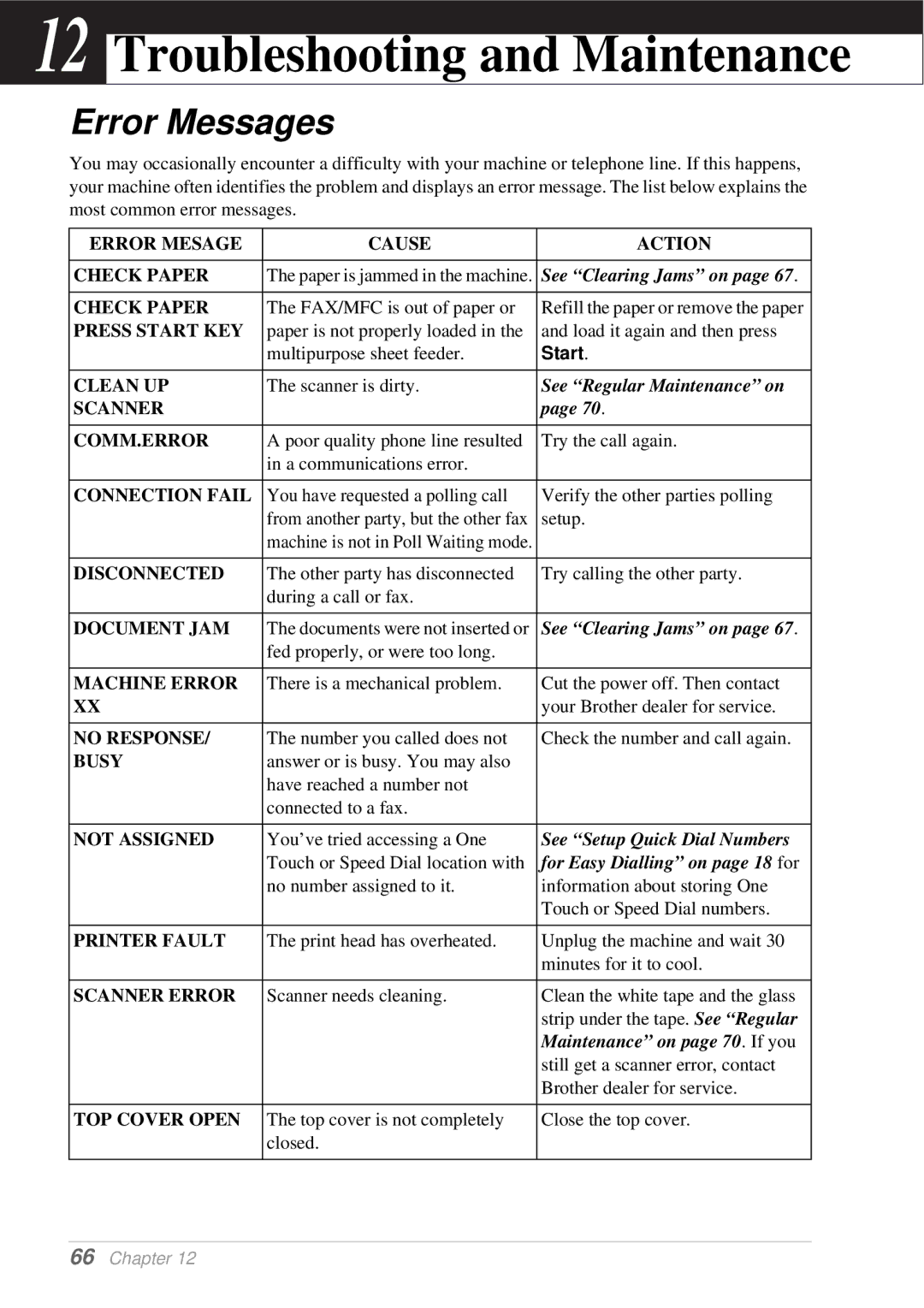 Brother T74, T76 owner manual Troubleshooting and Maintenance, Error Messages, Start 