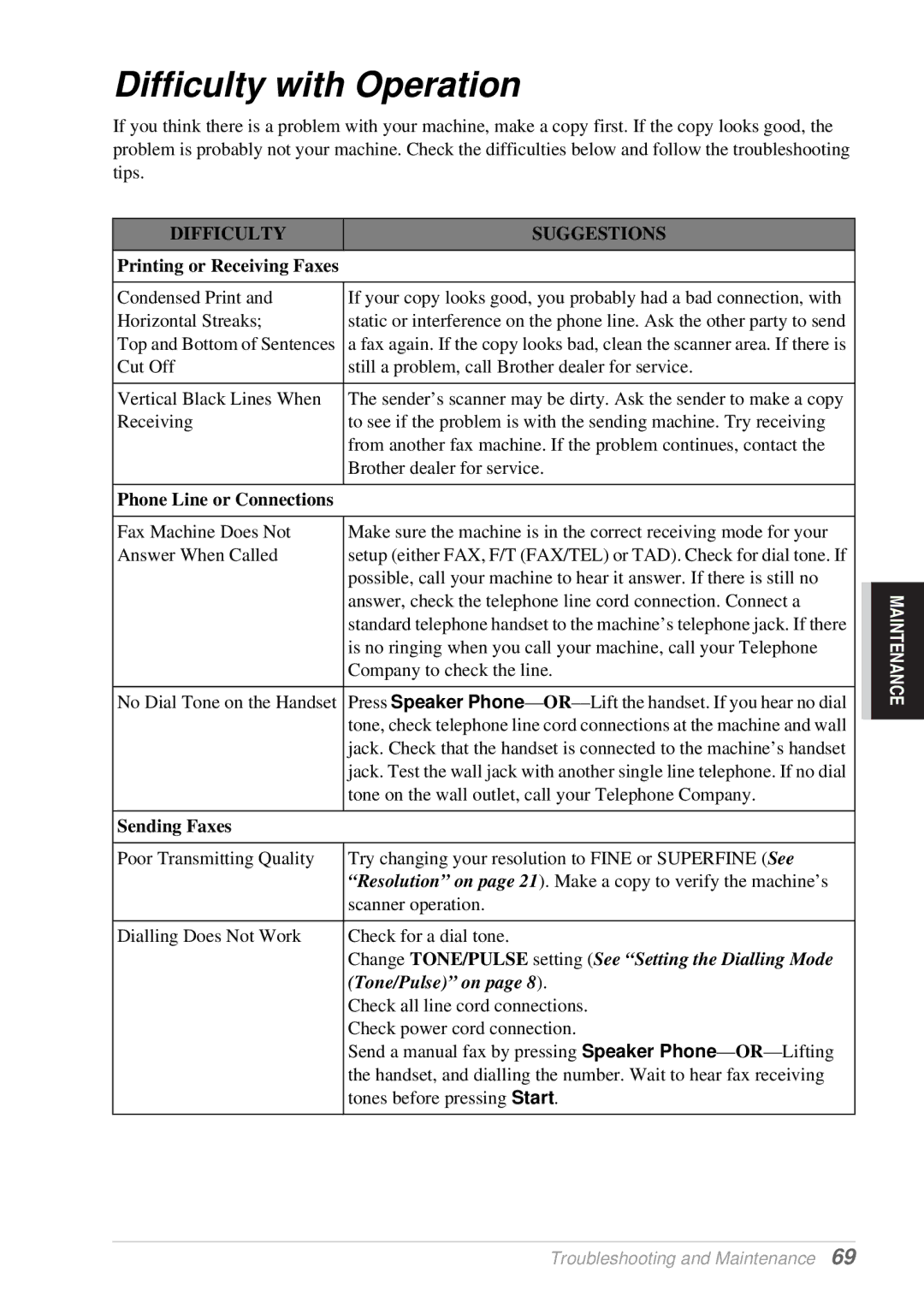 Brother T76, T74 Difficulty with Operation, Sending Faxes, Change TONE/PULSE setting See Setting the Dialling Mode 