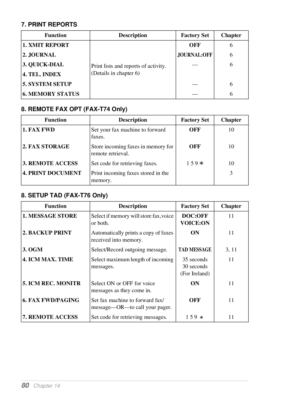 Brother owner manual Remote FAX OPT FAX-T74 Only, Setup TAD FAX-T76 Only 