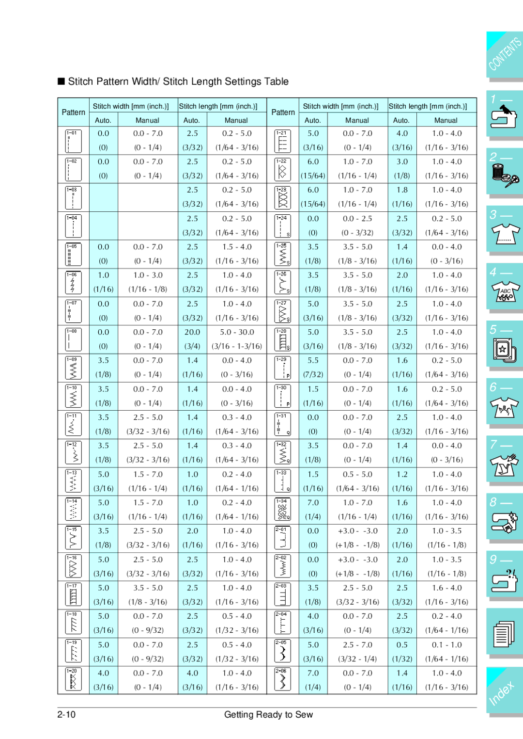 Brother ULT 2003D manual Stitch Pattern Width/ Stitch Length Settings Table 