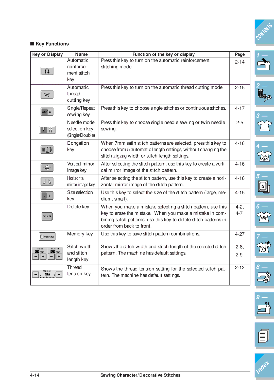 Brother ULT2001 operation manual Name Function of the key or display 