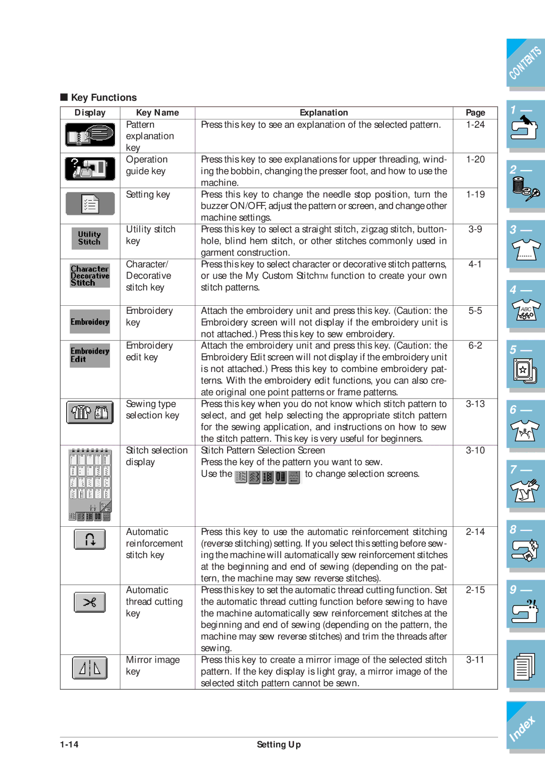 Brother ULT2001 operation manual Key Functions, Display Key Name Explanation 