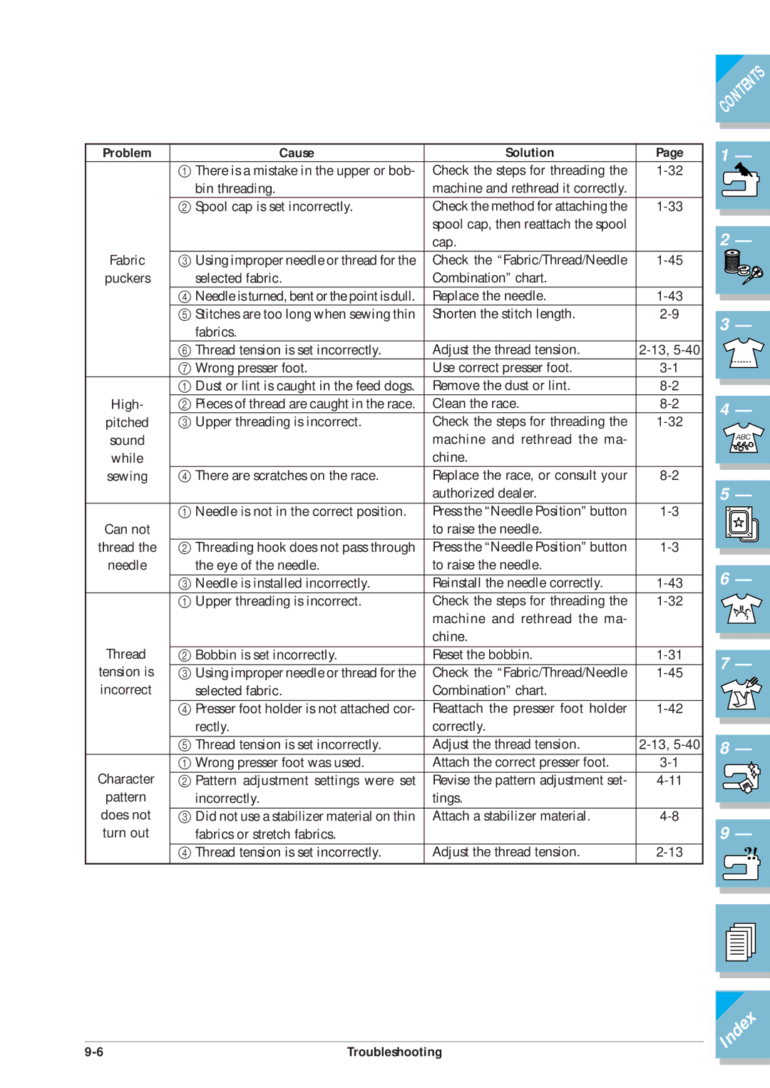 Brother ULT2001 operation manual Cap 