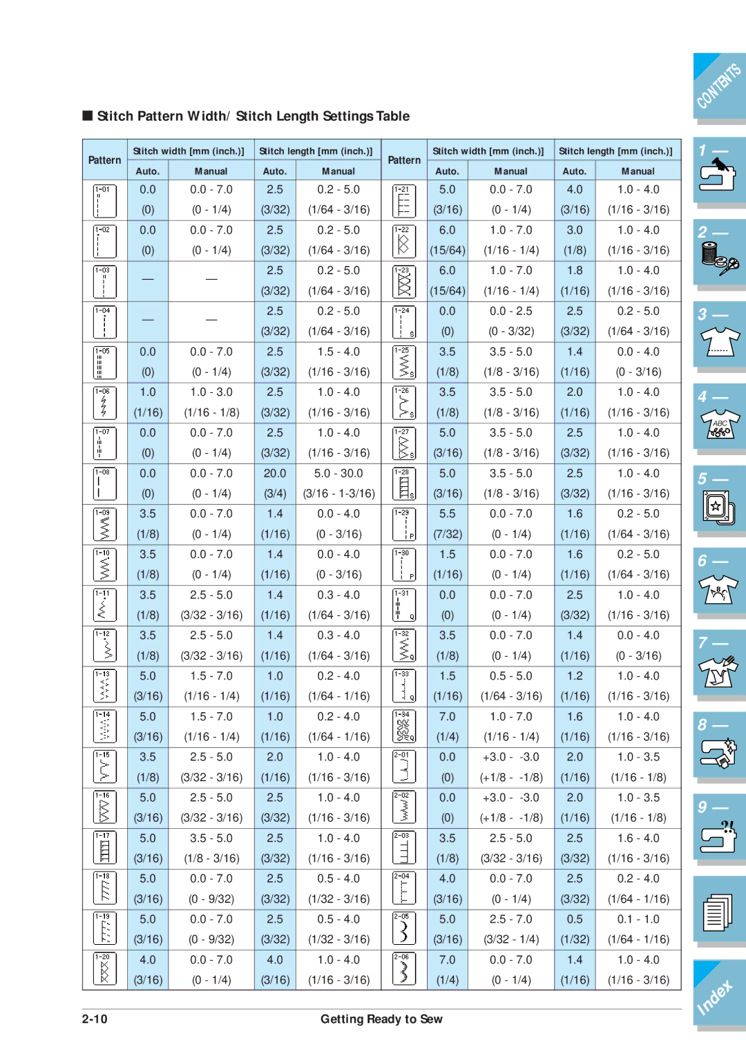 Brother ULT2001 operation manual Stitch Pattern Width/ Stitch Length Settings Table 