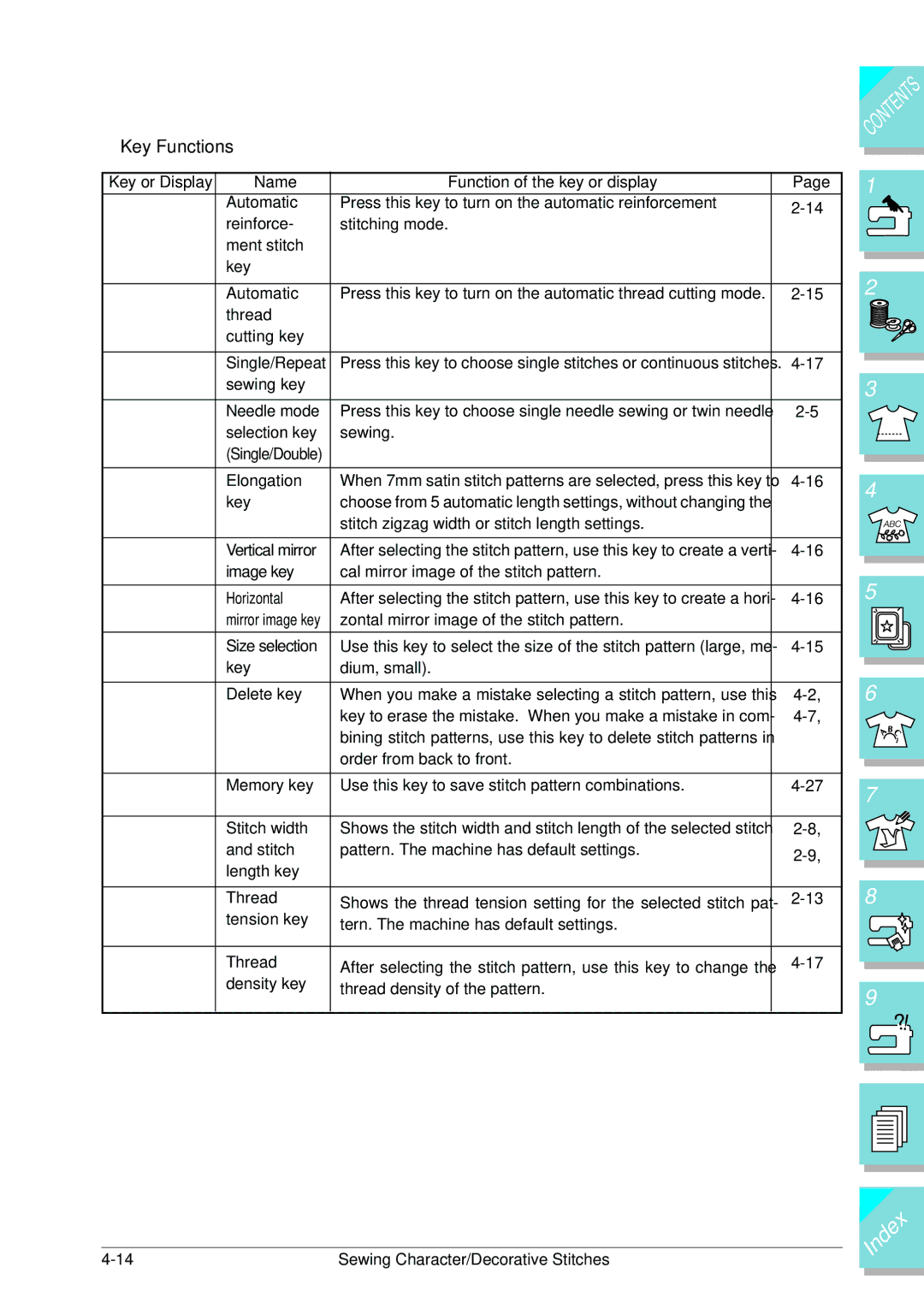 Brother ULT2002D operation manual Key Functions, Key or Display Name Function of the key or display 