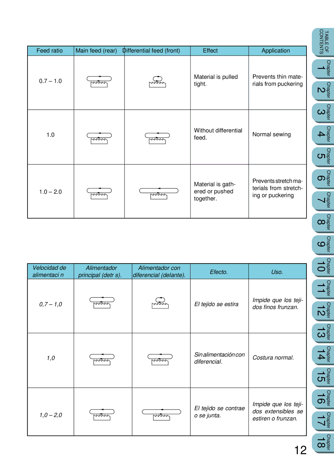 Brother UM 103D manual Tight 