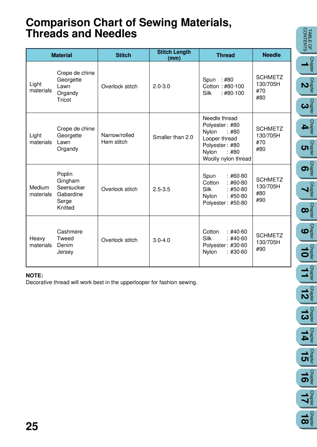 Brother UM 103D Comparison Chart of Sewing Materials, Threads and Needles, Material Stitch Stitch Length Thread Needle 