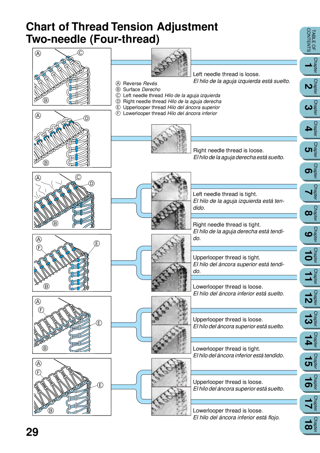 Brother UM 103D manual Chart of Thread Tension Adjustment Two-needle Four-thread 