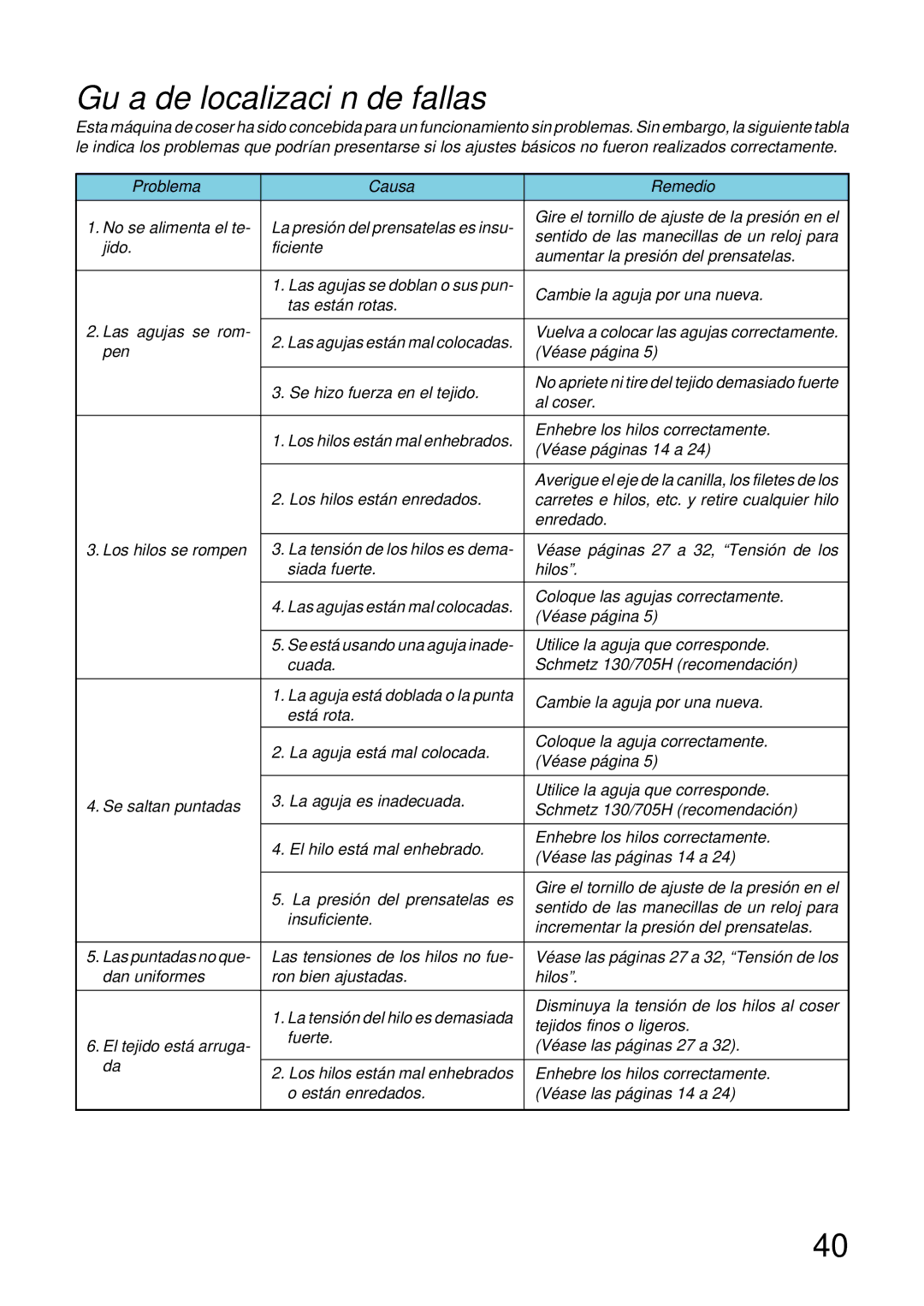 Brother UM 103D manual Guía de localización de fallas, Problema Causa Remedio 