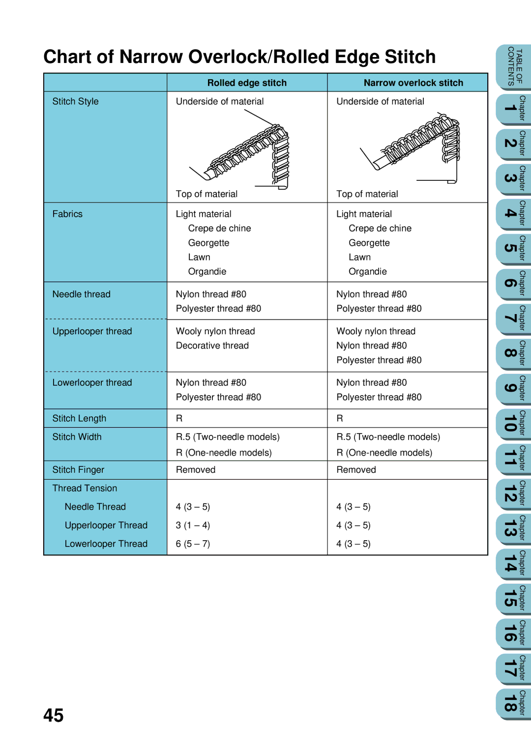 Brother UM 103D manual Chart of Narrow Overlock/Rolled Edge Stitch, Rolled edge stitch Narrow overlock stitch 
