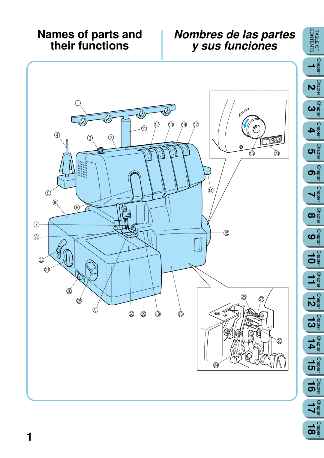 Brother UM 103D manual Names of parts, Nombres de las partes, Sus funciones 