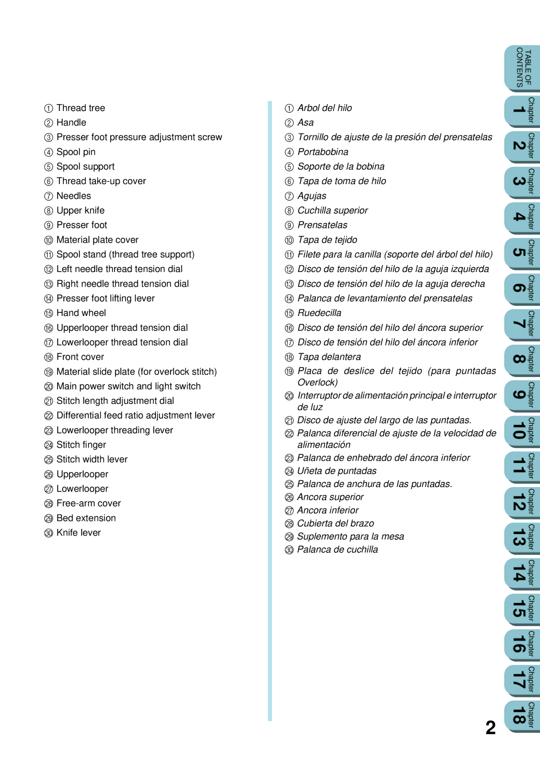 Brother UM 103D manual Contents 