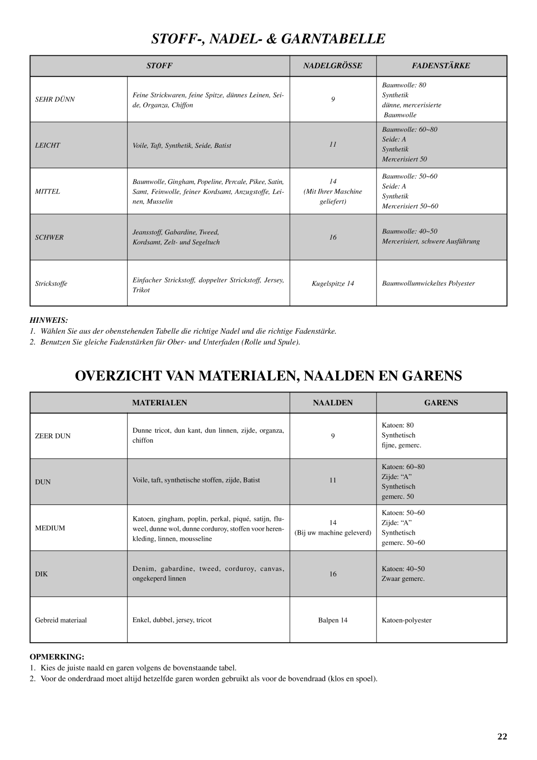 Brother VX 1400 STOFF-, NADEL- & Garntabelle, Overzicht VAN MATERIALEN, Naalden EN Garens, Stoff Nadelgrösse Fadenstärke 