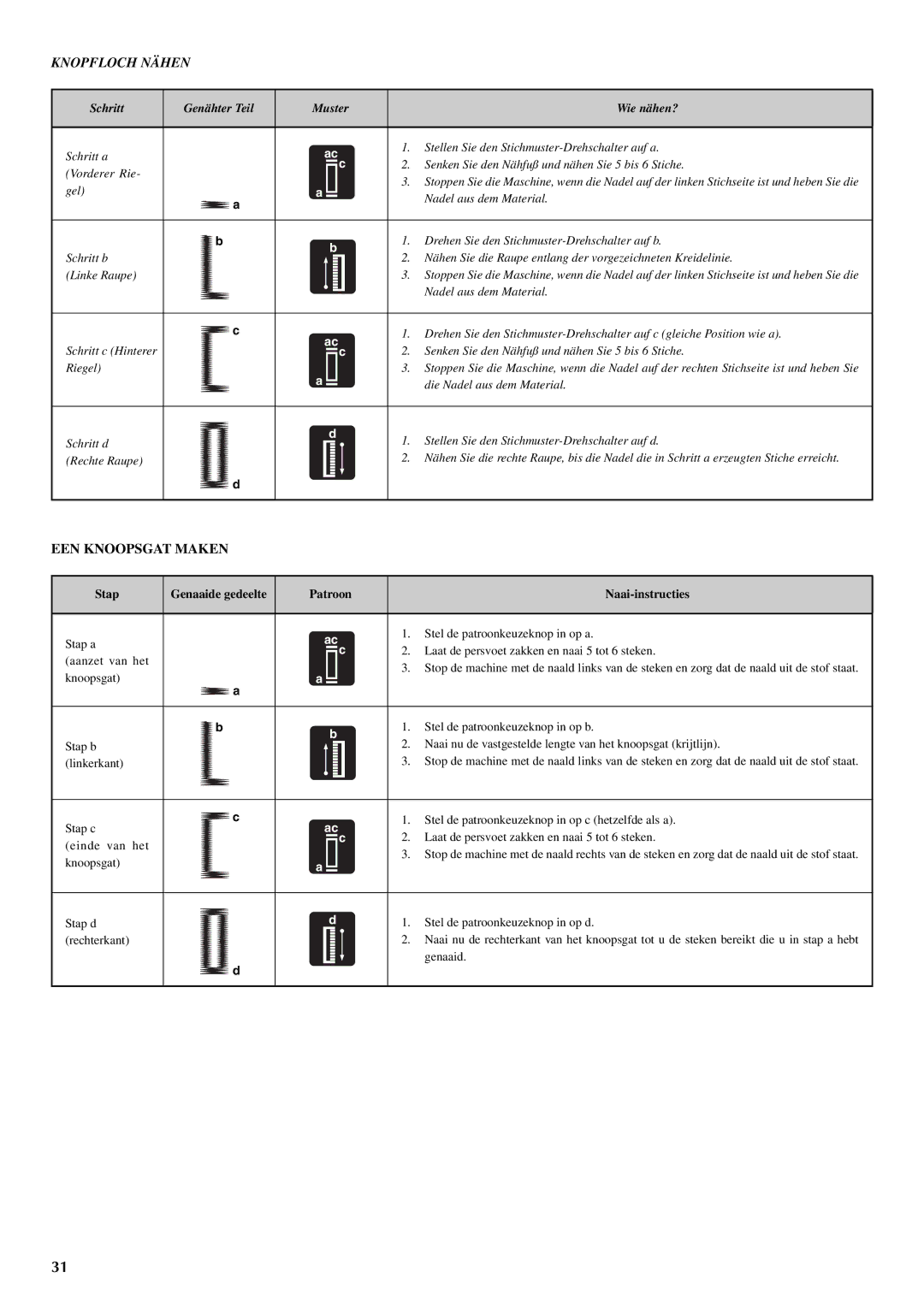 Brother VX 1400 operation manual Schritt Genähter Teil Muster Wie nähen? 