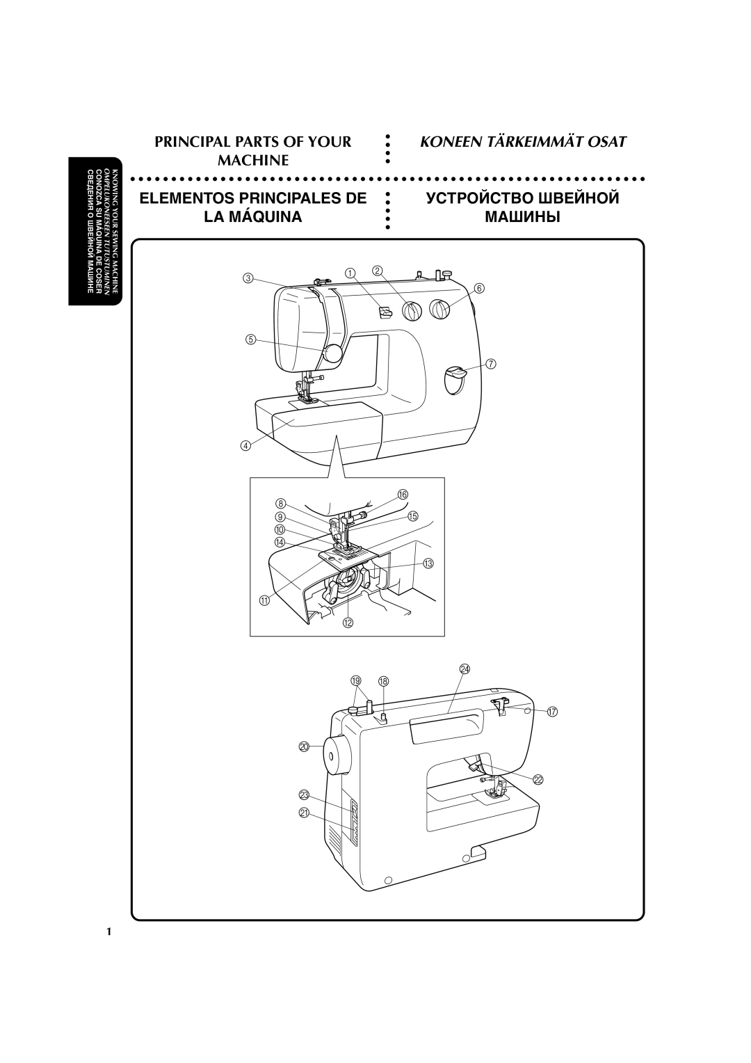 Brother X-3 manual Koneen Tärkeimmät Osat 