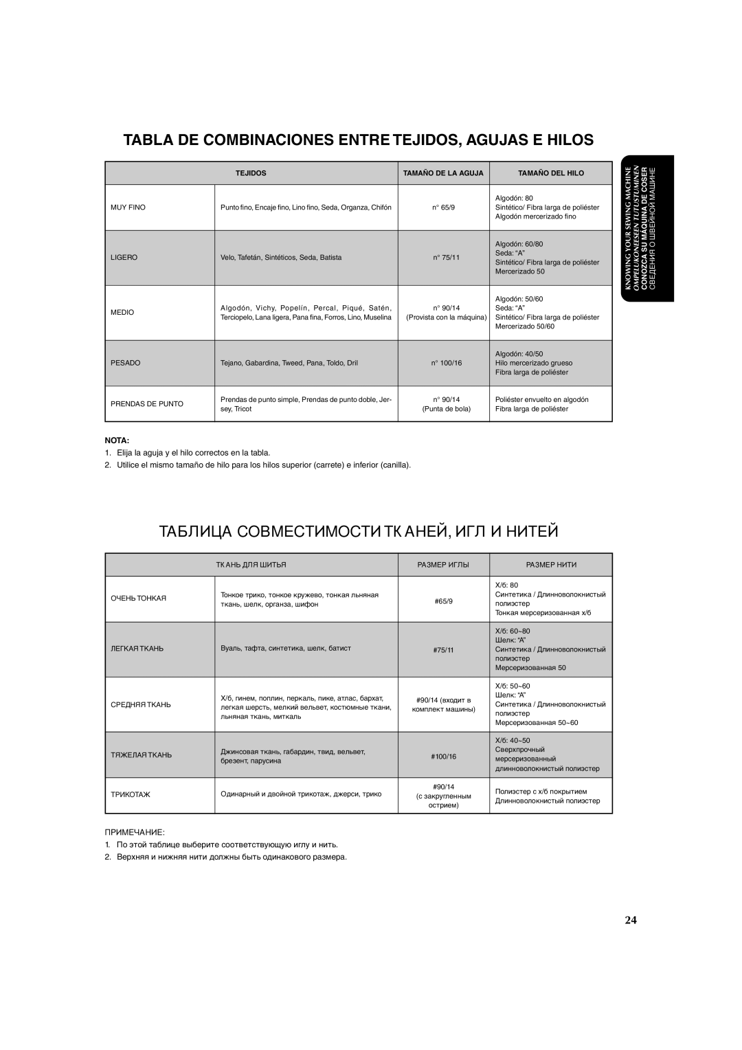 Brother X-3 manual Tabla DE Combinaciones Entre TEJIDOS, Agujas E Hilos, Таблица Совместимости ТКАНЕЙ, ИГЛ И Нитей 