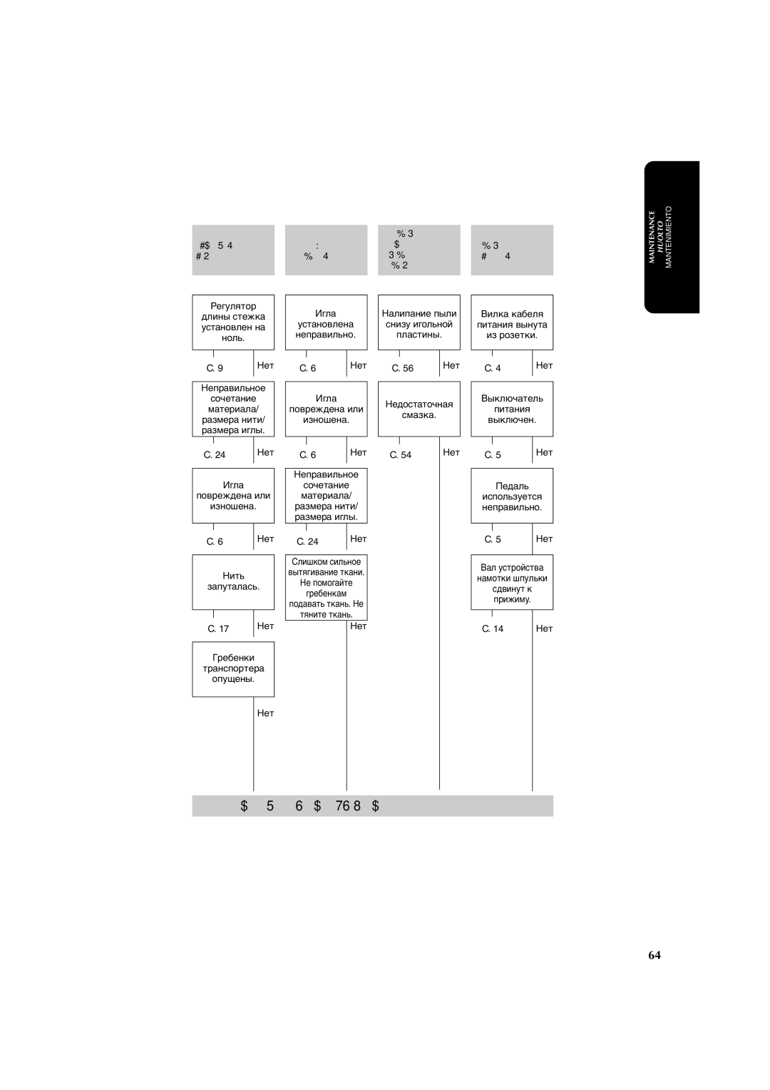 Brother X-3 manual Машина Работает Шумно ИЛИ Медленно 