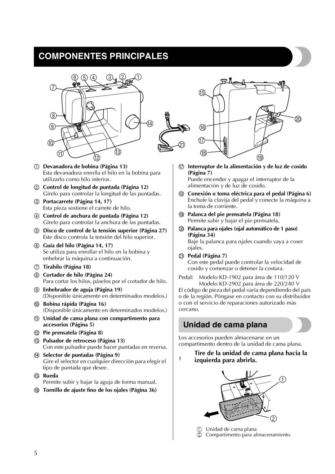 Brother 885-X28, 885-X18, 885-X08, 885-X16, 885-X06, 885-X26 Componentes Principales, Unidad de cama plana 