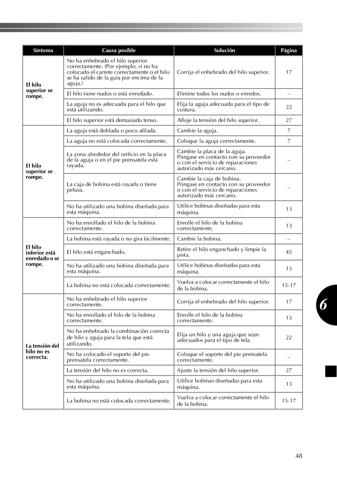 Brother X28, X18 El hilo, Superior se Rompe, Inferior está, Enredado o se Rompe, La tensión del, Hilo no es, Correcta 
