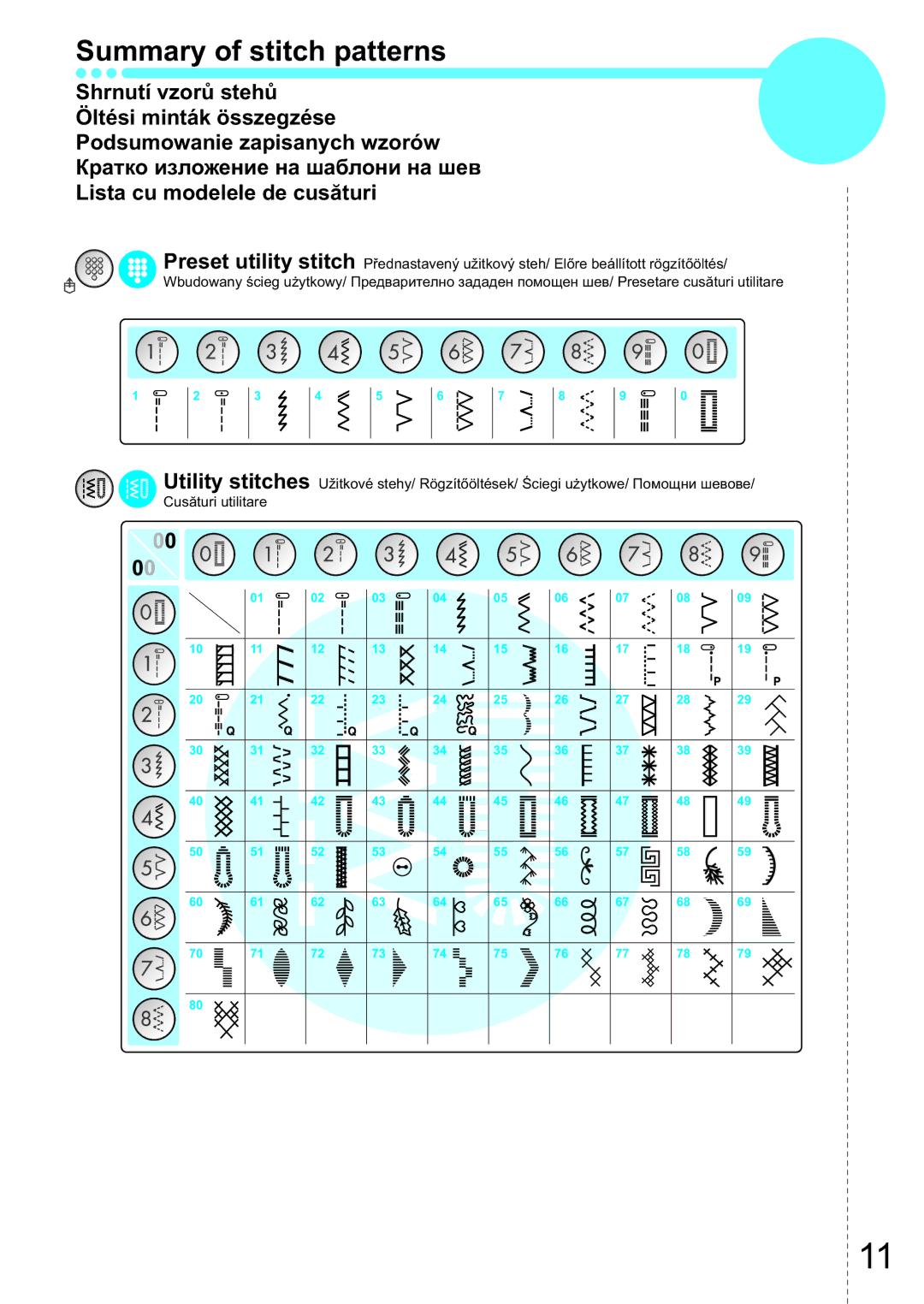 Brother Innov-is 50, XE5017-001, 885-V14 manual Summary of stitch patterns 