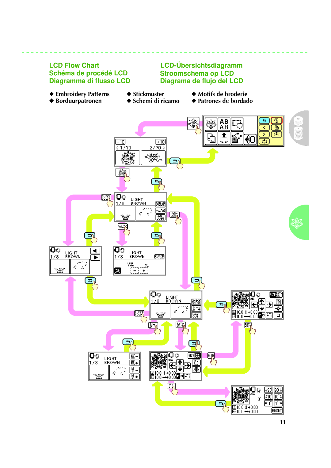 Brother XE5366-001 manual Embroidery Patterns 