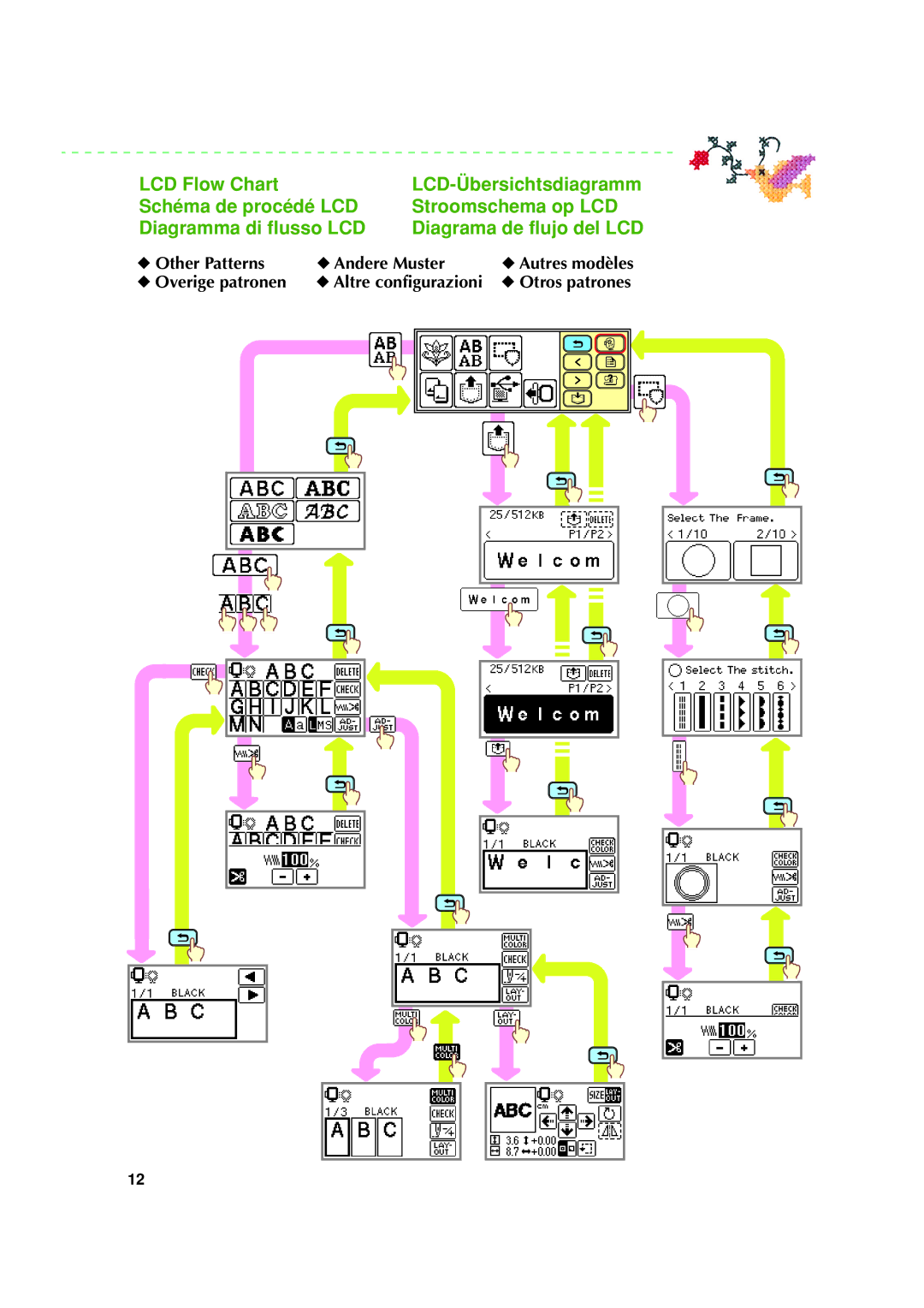 Brother XE5366-001 manual Other Patterns Andere Muster 