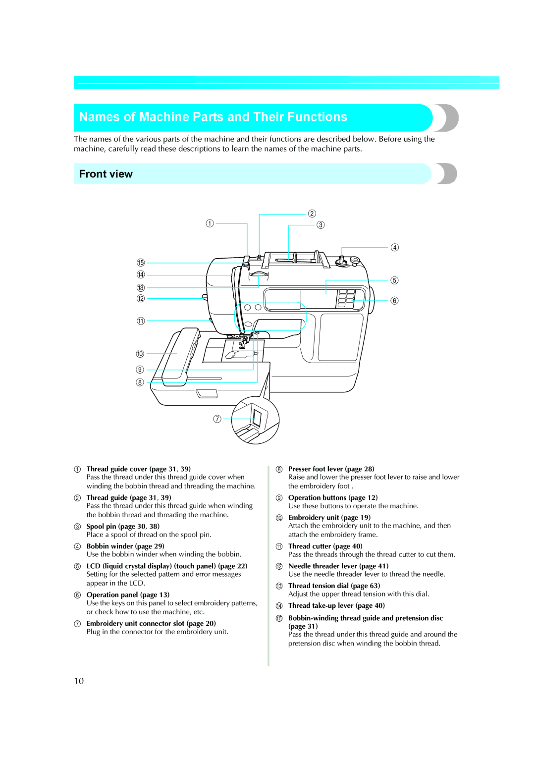 Brother XE5427-001, 885-V51 operation manual Names of Machine Parts and Their Functions, Front view 