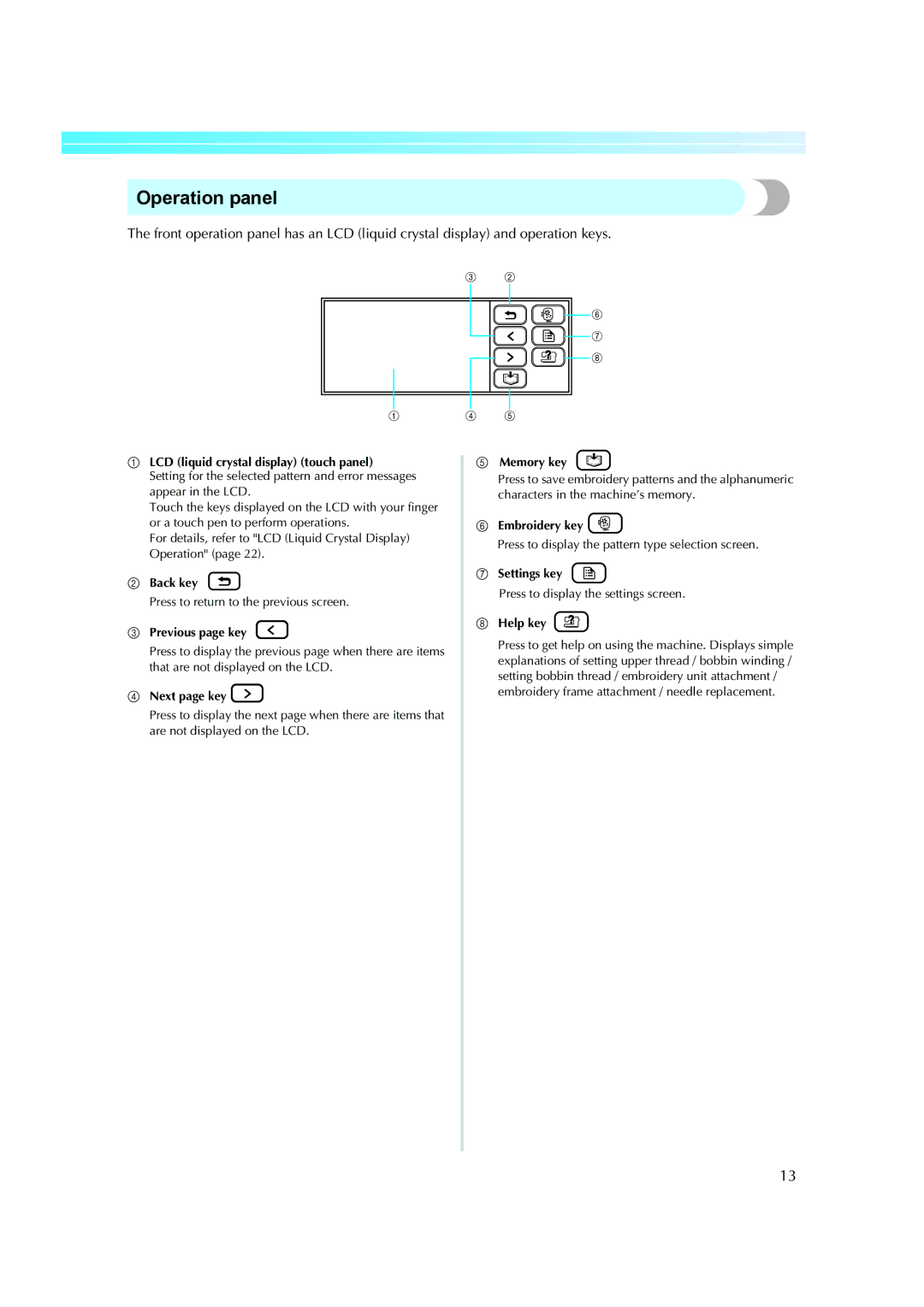 Brother 885-V51, XE5427-001 operation manual Operation panel, LCD liquid crystal display touch panel 