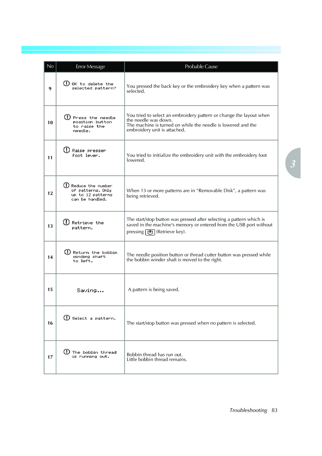 Brother 885-V51, XE5427-001 operation manual Error Message Probable Cause, Pressing Retrieve key 