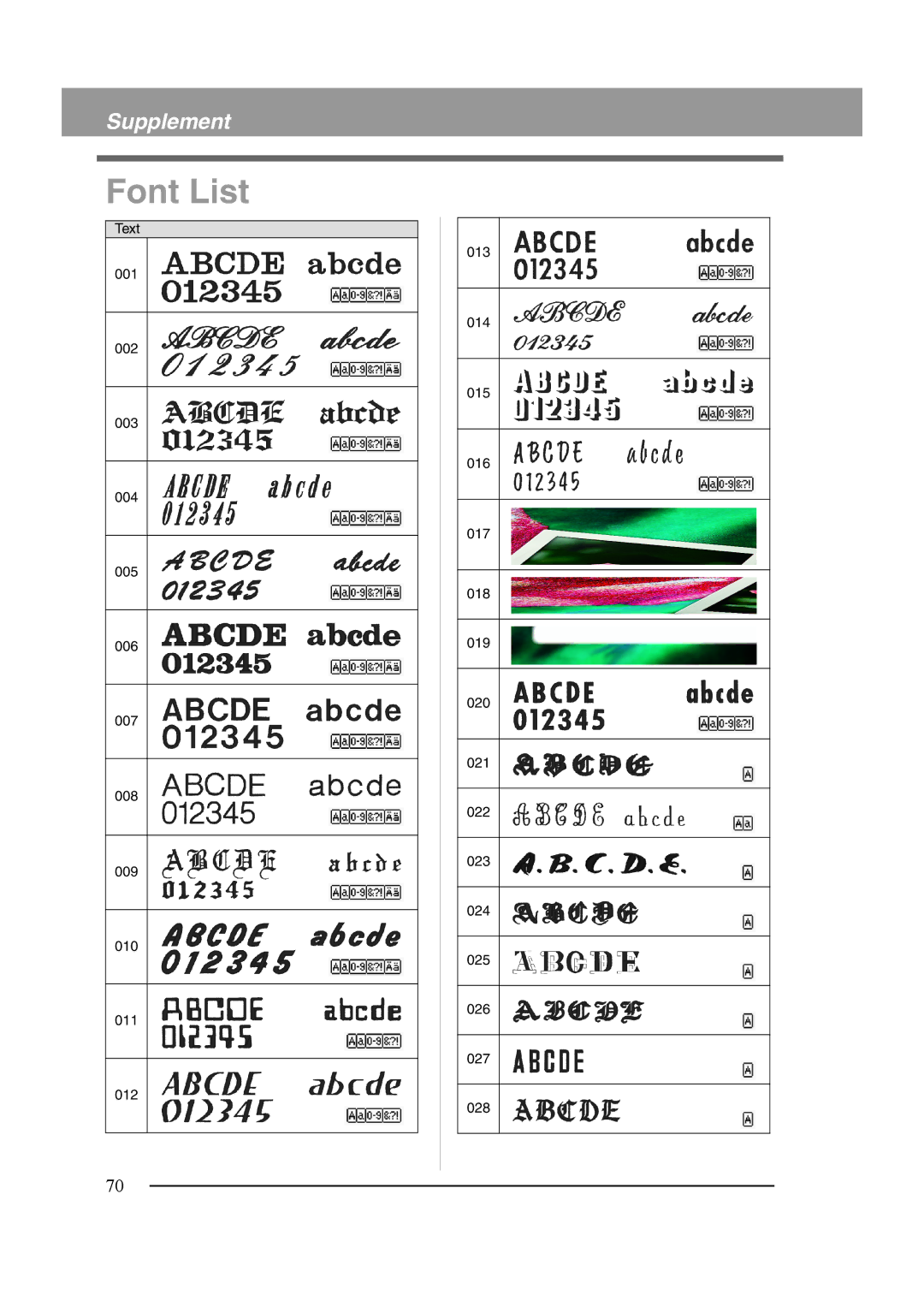 Brother XF0606-001 operation manual Font List 