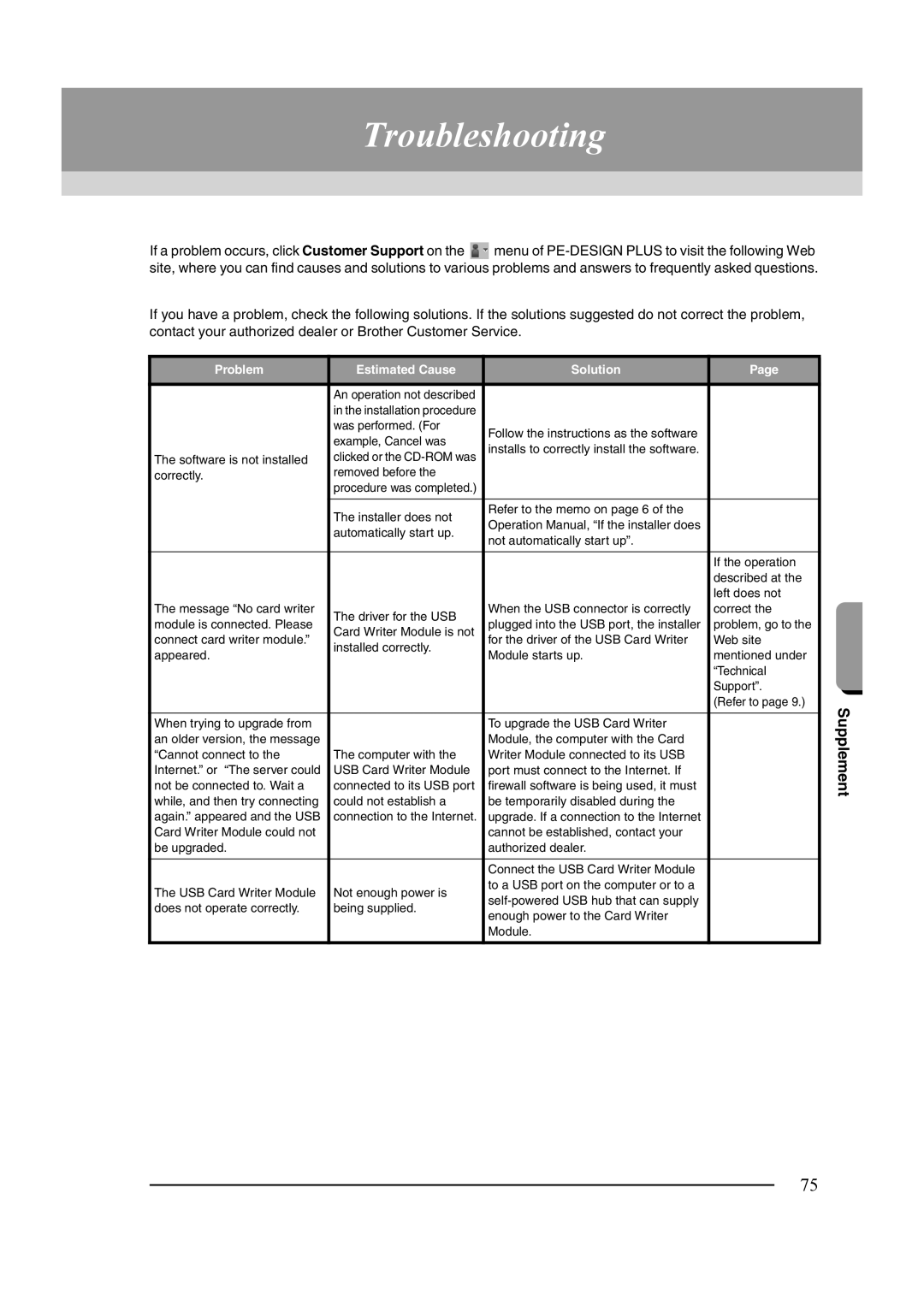 Brother XF0606-001 operation manual Troubleshooting, Problem Estimated Cause Solution 