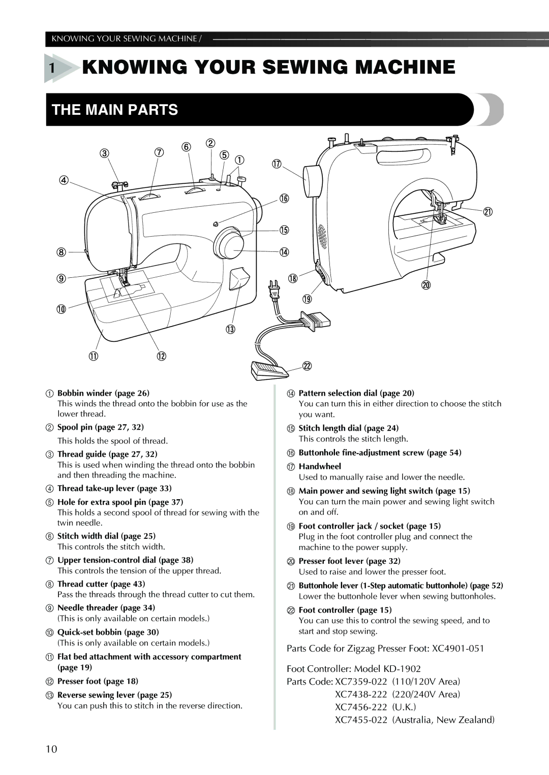Brother XL-2600 operation manual Knowing Your Sewing Machine, Main Parts 