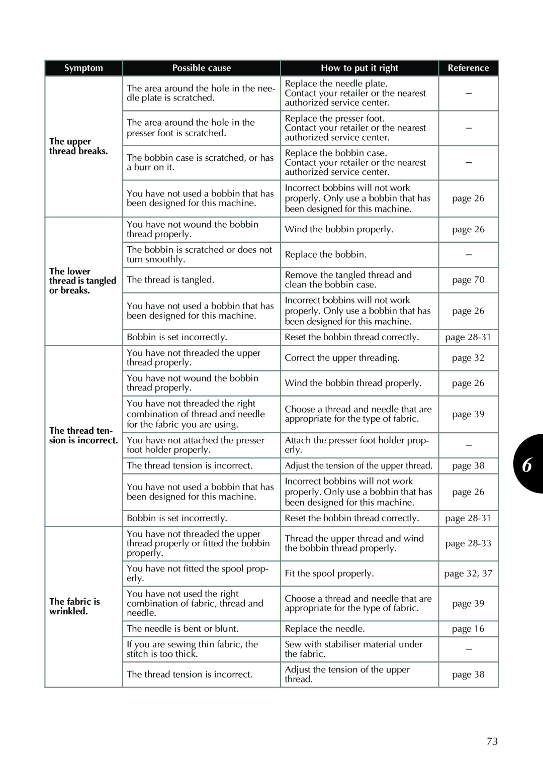 Brother XL-2600 operation manual Lower, Or breaks, Thread ten, Fabric is, Wrinkled 