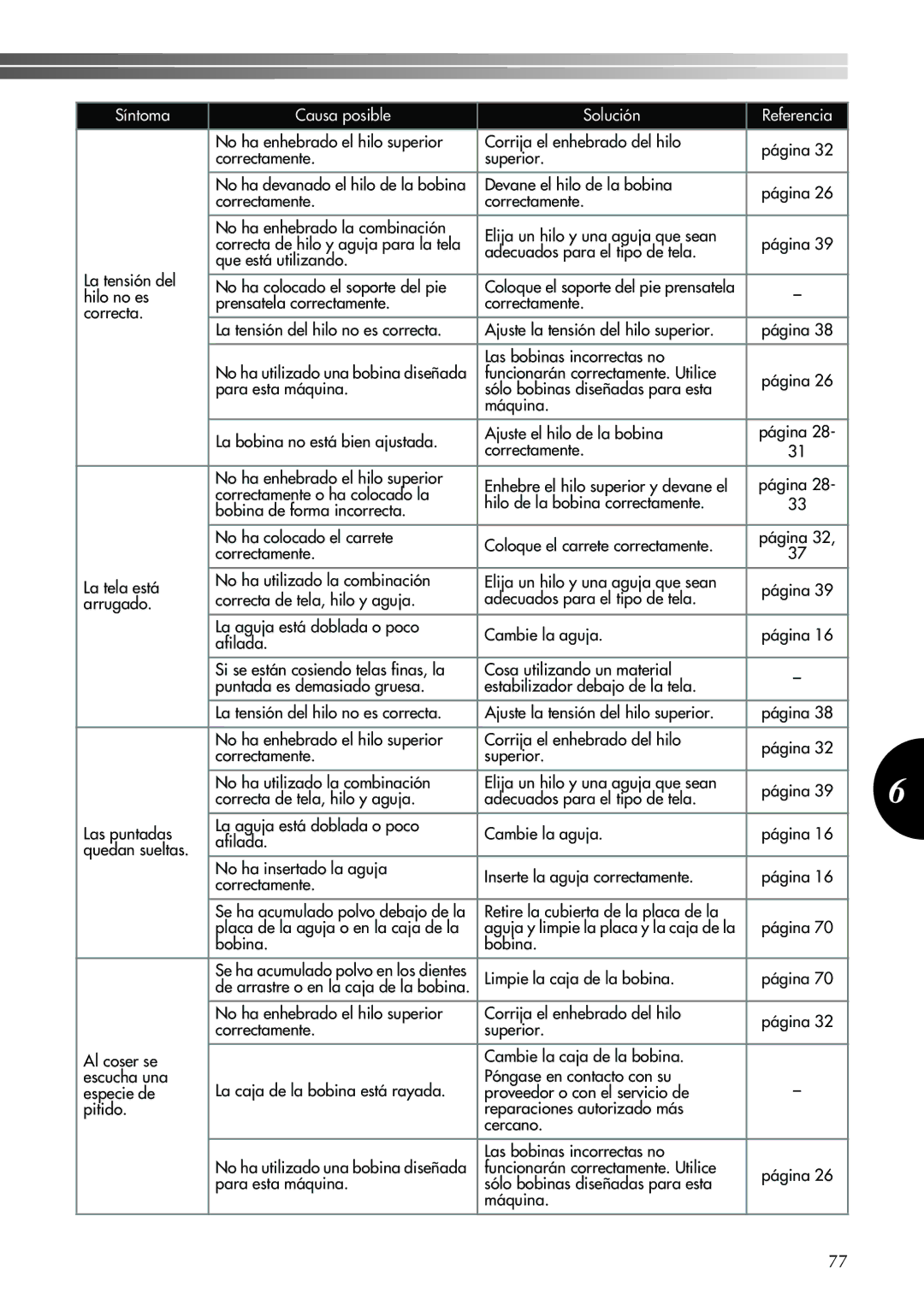 Brother XL-2600 operation manual Correctamente Superior, Correctamente No ha enhebrado el hilo superior, Bobina 