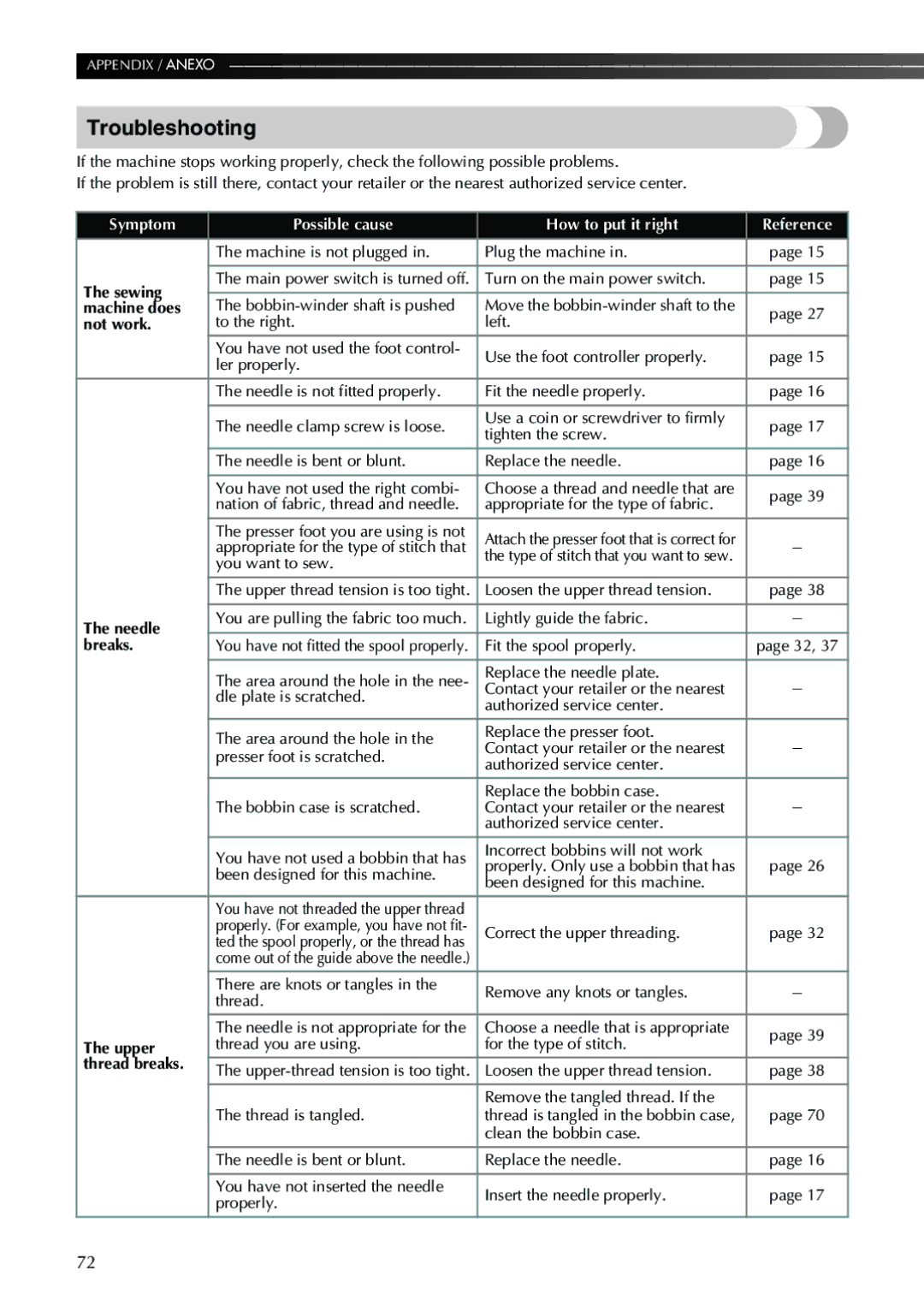 Brother XL2600I, XL 2600i operation manual Troubleshooting 