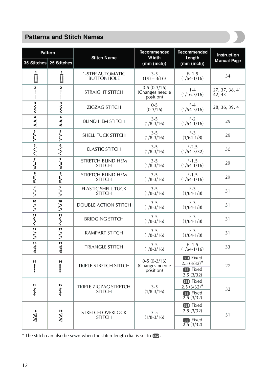 Brother XL-3510i, XL-2610i, XL-3520i, XL-2620i Patterns and Stitch Names, Pattern Recommended, Instruction, Manual 