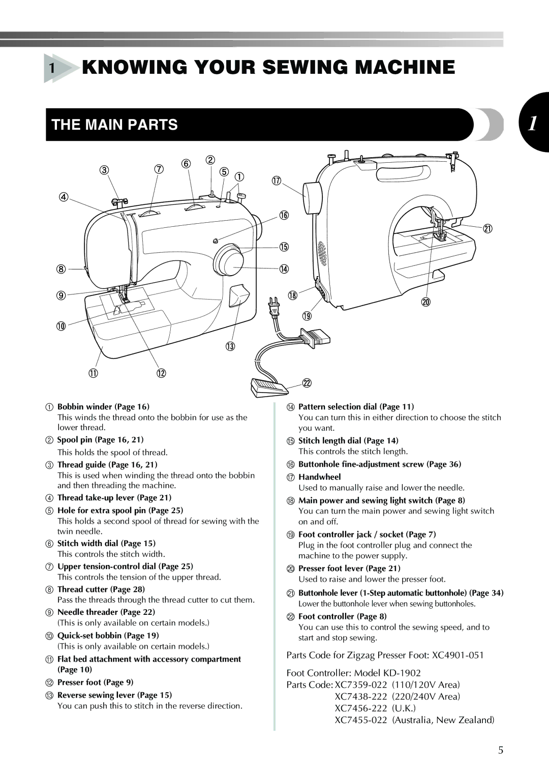 Brother XL-2620i, XL-2610i, XL-3520i, XL-3510i operation manual Knowing Your Sewing Machine, Main Parts 