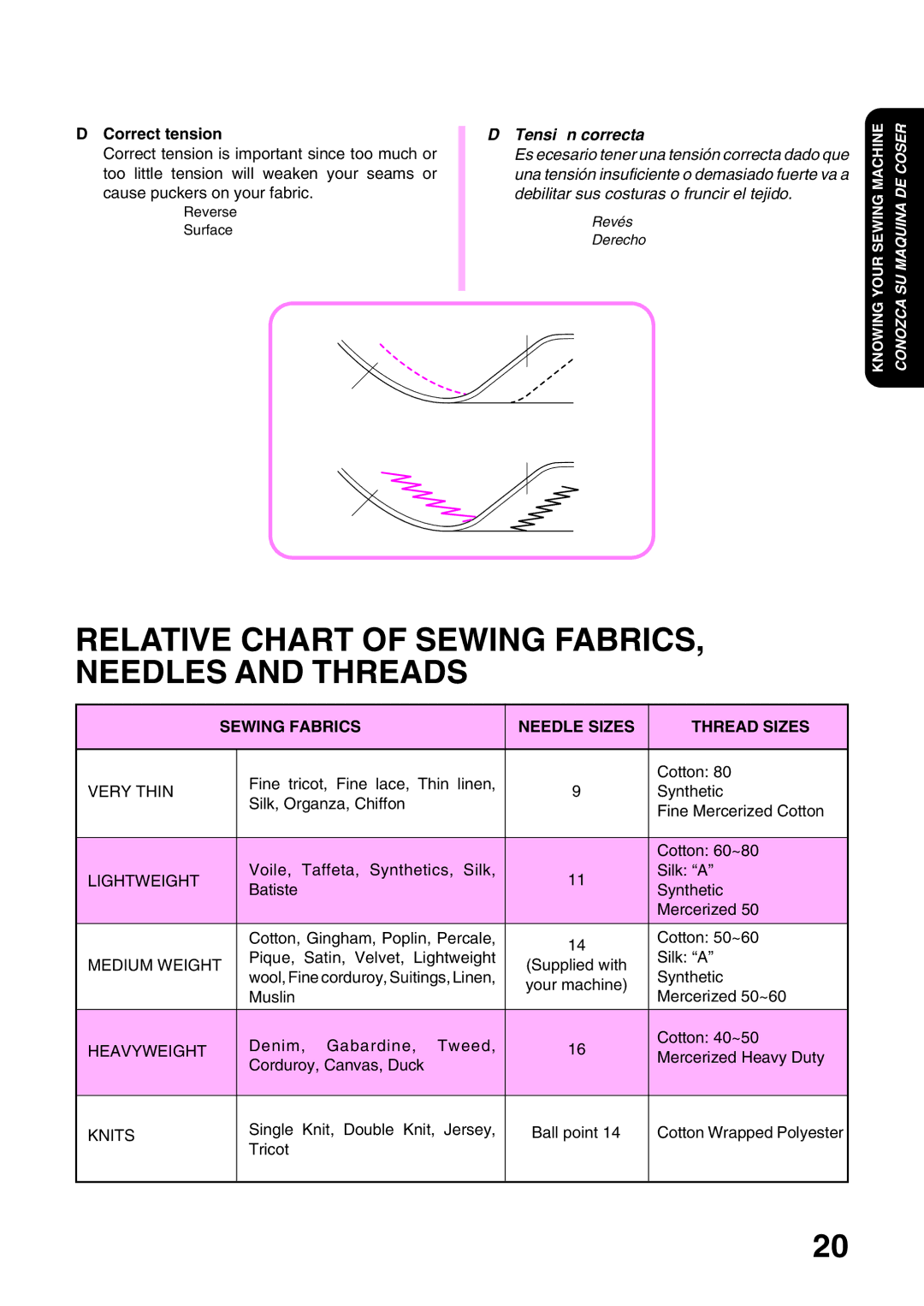 Brother XL3022, XL 3010 operation manual Correct tension, Tensión correcta, Sewing Fabrics Needle Sizes Thread Sizes 