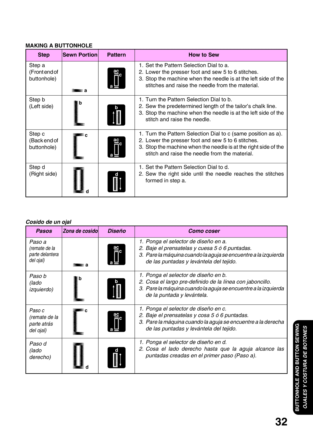 Brother XL3022, XL 3010 operation manual Step Sewn Portion Pattern How to Sew, Cosido de un ojal Pasos, Diseño Como coser 